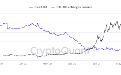 Bitcoin exchange balances trend back to historic lows as BTC withdrawals resume in January