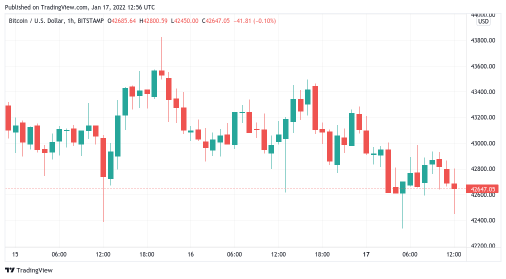 Bitcoin stays in tight range as analyst eyes potential ‘interesting week’ in BTC