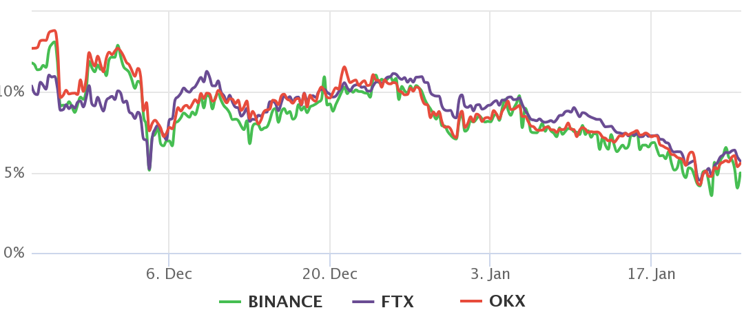 Is the bottom in? Data shows Bitcoin derivatives entering the ‘capitulation’ zone