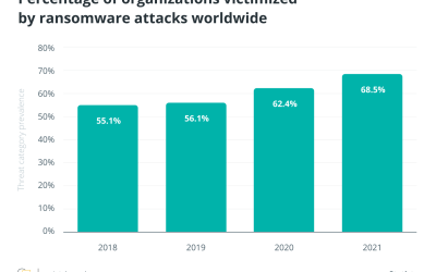 Want to weed out ransomware? Regulate crypto exchanges