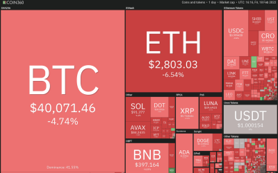 Price analysis 2/18: BTC, ETH, BNB, XRP, ADA, SOL, AVAX, LUNA, DOGE, DOT