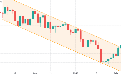 Ethereum price holds above $3K but network data suggests bulls may get trapped