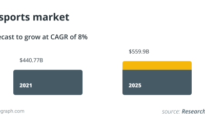 More playing and less earning will make better Metaverse games