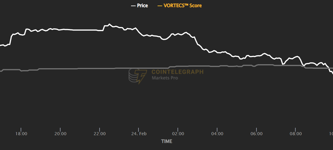 Bitcoin plunges as Putin announces ‘special military operation’ in Ukraine