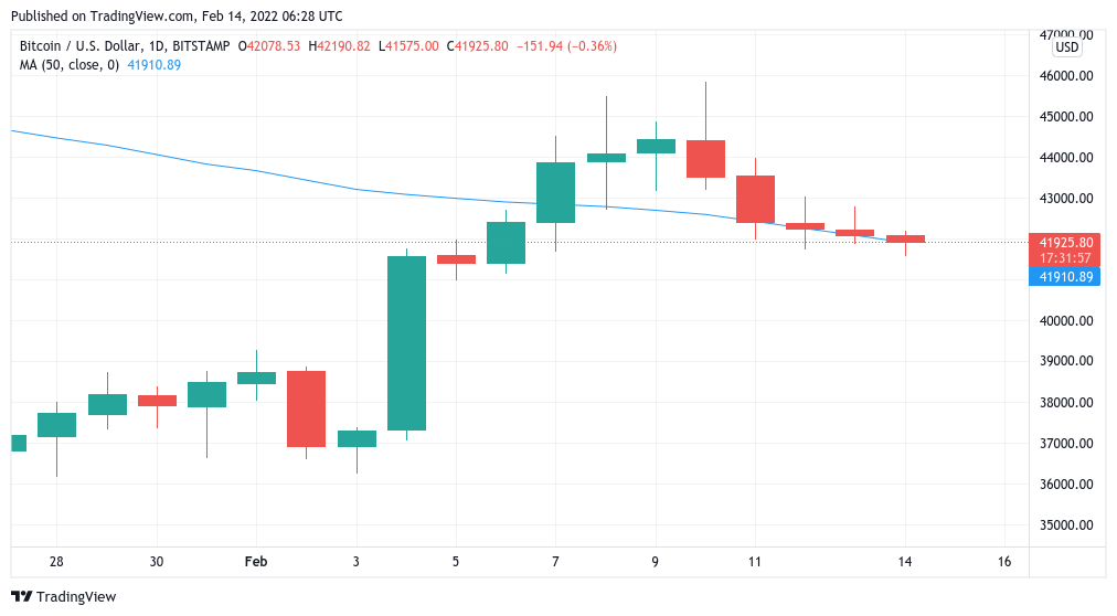‘Up only’ for BTC fundamentals — 5 things to watch in Bitcoin this week