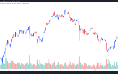 Bitcoin price consolidates in critical ‘make or break’ zone as bulls defend $42K