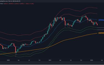 Last Bitcoin support levels above $20K come into play as BTC price faces ‘time of uncertainty’