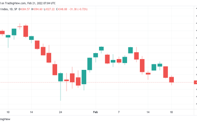 ‘Coin days destroyed’ spike hinting at BTC price bottom? 5 things to watch in Bitcoin this week