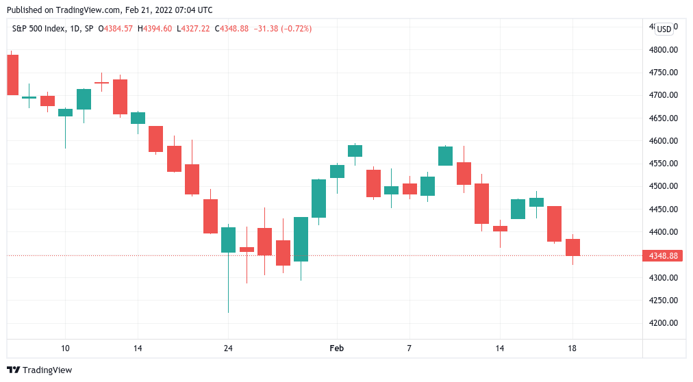‘Coin days destroyed’ spike hinting at BTC price bottom? 5 things to watch in Bitcoin this week