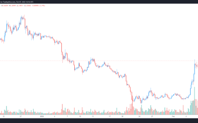 GALA gains 117% in February as P2E crypto gaming goes mainstream