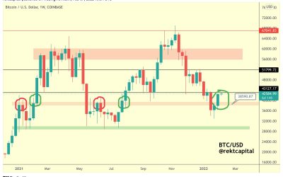 New BTC price targets emerge as Bitcoin sizes up Wall Street open