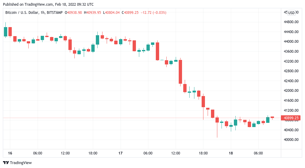Here are the BTC price levels to watch with Bitcoin ‘hanging on $40K cliff’