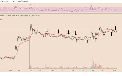 Can XRP price reach $1 after 25% gains in one week? Watch this key support level