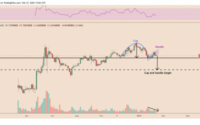 Polygon price risks 50% drop as MATIC paints inverted cup and handle pattern