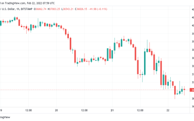 Bitcoin dips to $36.4K as Ukraine move sends Russian ruble to near 6-year lows vs. dollar