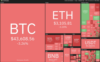 Price analysis 2/11: BTC, ETH, BNB, XRP, ADA, SOL, LUNA, AVAX, DOT, DOGE