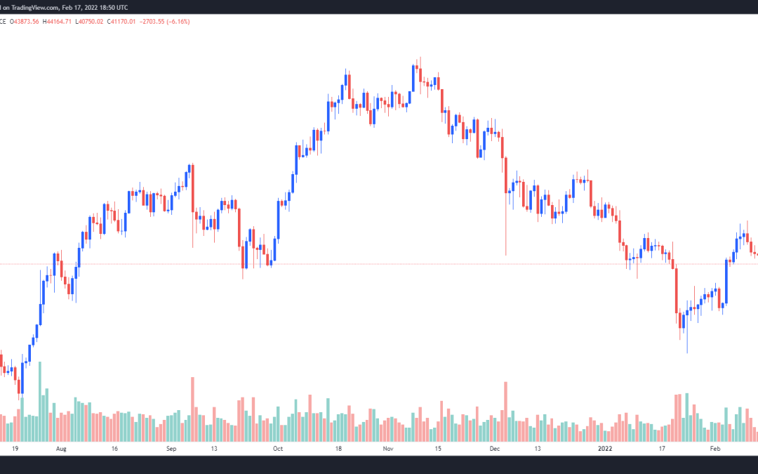 Bitcoin traders say $40K is the ‘line in the sand’ after BTC and stocks sell-off