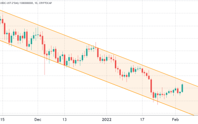 Crypto derivatives data signals improving investor sentiment and a possible trend reversal