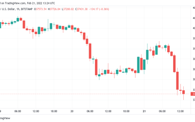 BTC price falls below $38K as Tencent leads worst China tech rout since July