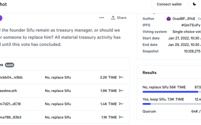 Wonderland’s treasury saga exposes the fragility of DAO projects today