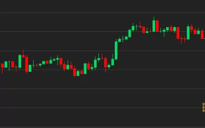 Bitcoin Wilts as Russia-Ukraine Tensions Push Gold to 8-Month High