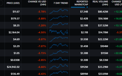 DeFi flashes early revival signs as retail and institutional inflows trickle in