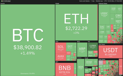 Price analysis 2/21: BTC, ETH, BNB, XRP, ADA, SOL, AVAX, LUNA, DOGE, DOT