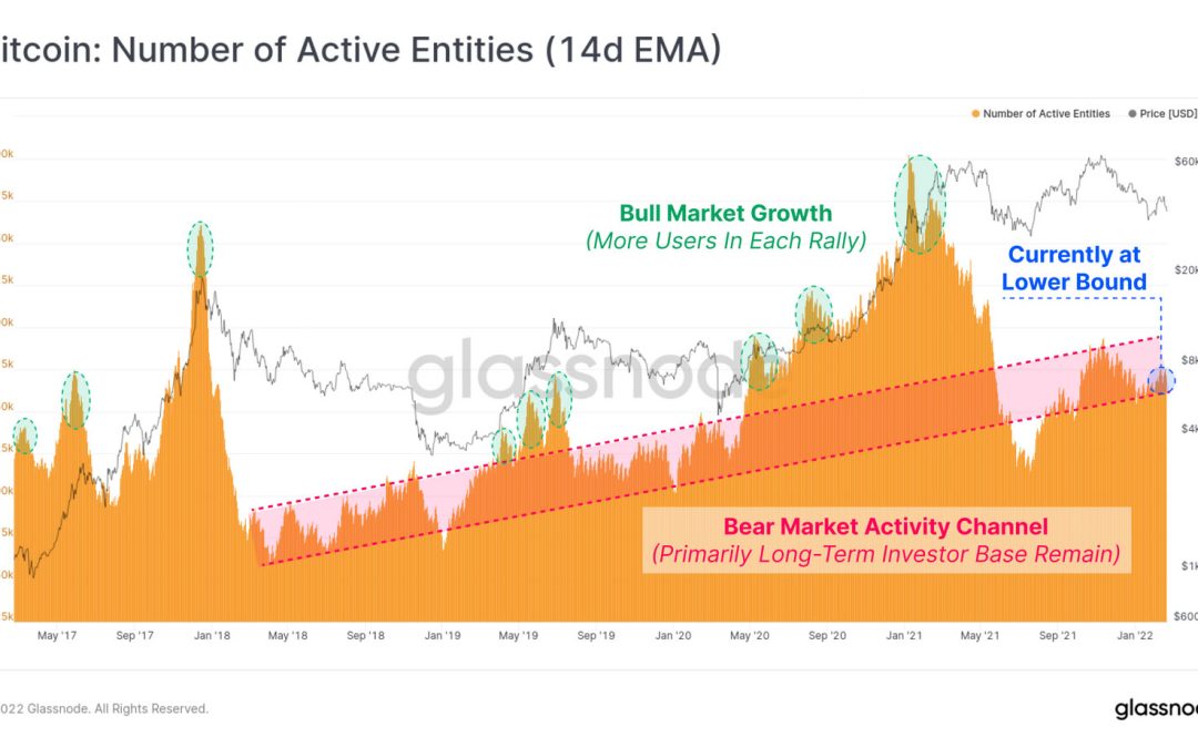 On-chain metrics hint at a bearish outlook for Bitcoin