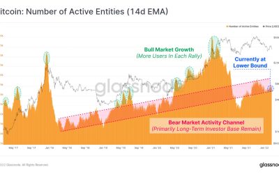 On-chain metrics hint at a bearish outlook for Bitcoin