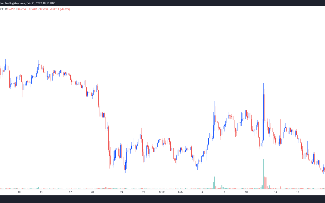 Komodo (KMD) rallies 54% after major push to expand interoperability with AtomicDEX