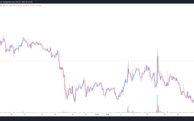 Komodo (KMD) rallies 54% after major push to expand interoperability with AtomicDEX