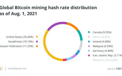 Kazakhstan likely to lose Bitcoin hash rate leadership in next index update