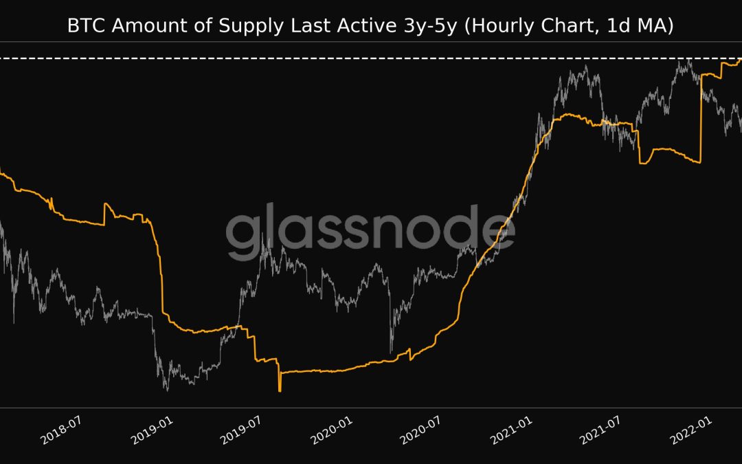 Non-zero BTC addresses hit all-time high of 40 million