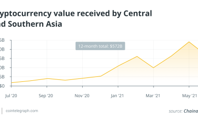 All eyes on Asia — Crypto’s new chapter post-China