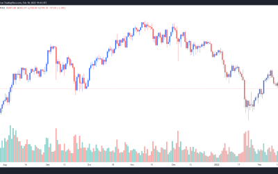 Analyst say Ethereum price could fall to $1,700 if the current climate prevails