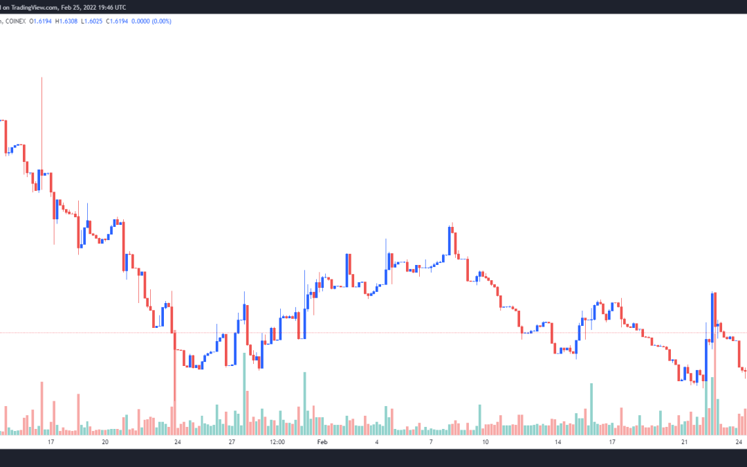 3 reasons why Lido DAO Token could be on the verge of breaking its downtrend
