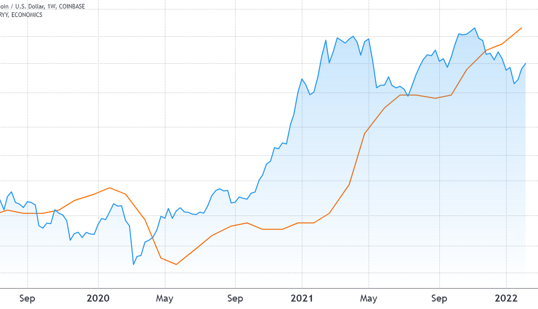 Here’s why Bitcoin traders shouldn’t overanalyze US inflation data