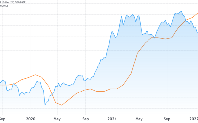 Here’s why Bitcoin traders shouldn’t overanalyze US inflation data