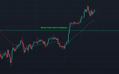 Bitfinex’s LEO Token Jumps 46%, XRP Gains Slightly in Flat Market