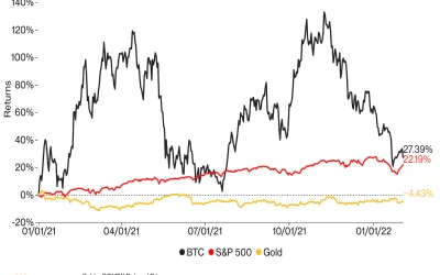 Market Wrap: Bitcoin Range-Bound as Altcoins Underperform
