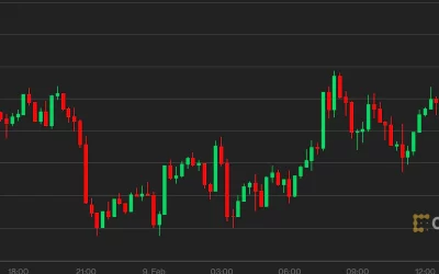 Market Wrap: Bitcoin and Stocks Rise, Signaling Greater Investor Appetite for Risk