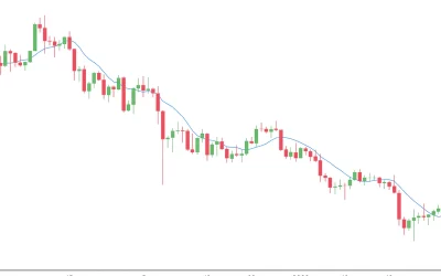 Bitcoin Rose About 3% Tuesday on Russia/Ukraine Optimism