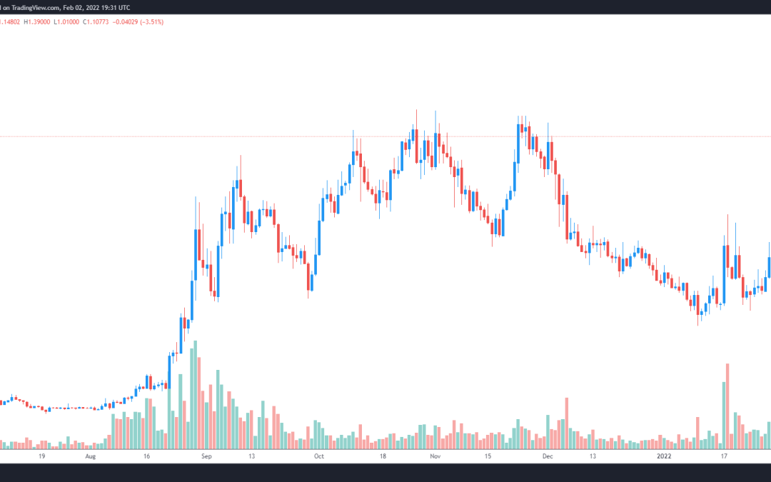 3 reasons why Telos (TLOS) price hit a new all-time high