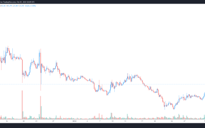 Vulcan Forged (PYR) rallies after virtual land sales and the Elysium testnet launch