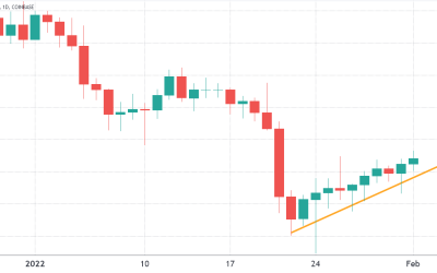 Bitcoin price closes in on $40K, but pro traders are still skeptical