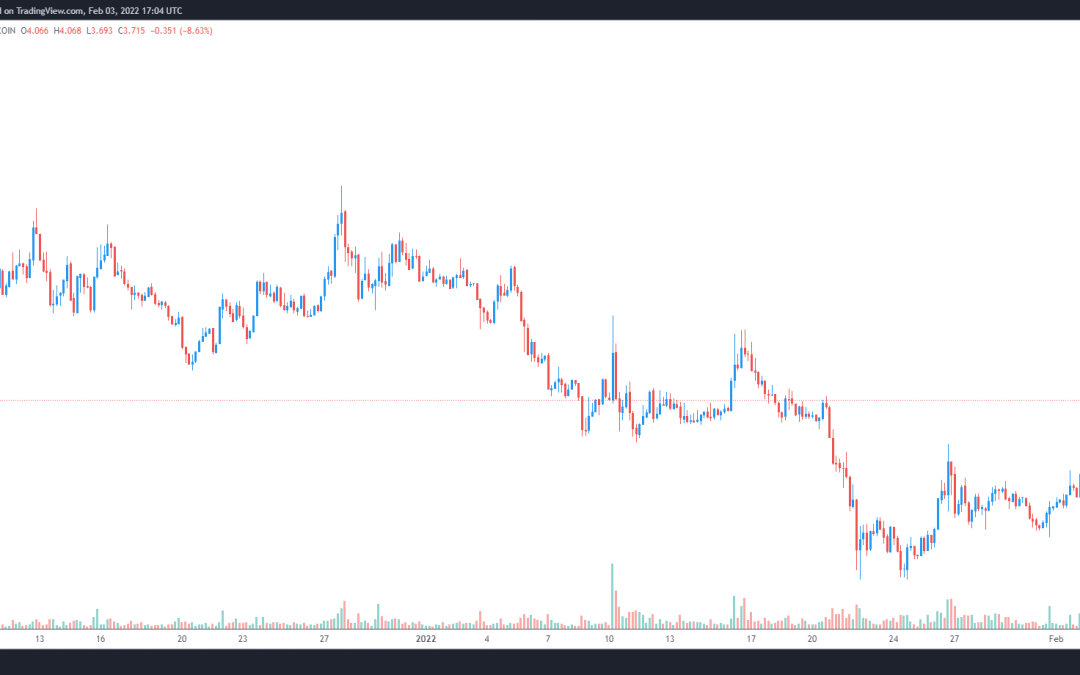 Immutable X (IMX) price soars after GameStop partnership and new project launches
