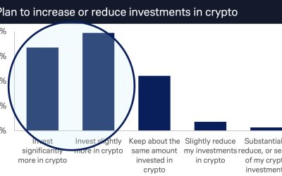 ‘Deep bullishness’ for crypto: Analyst comments on Deutsche Bank report