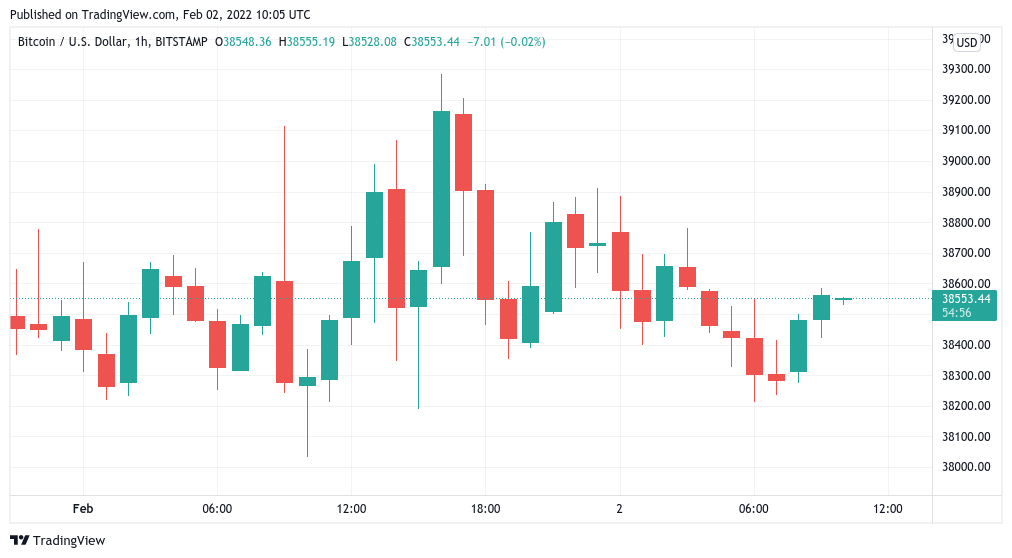 BTC price faces crucial trend battle as Bitcoin RSI confirms breakout
