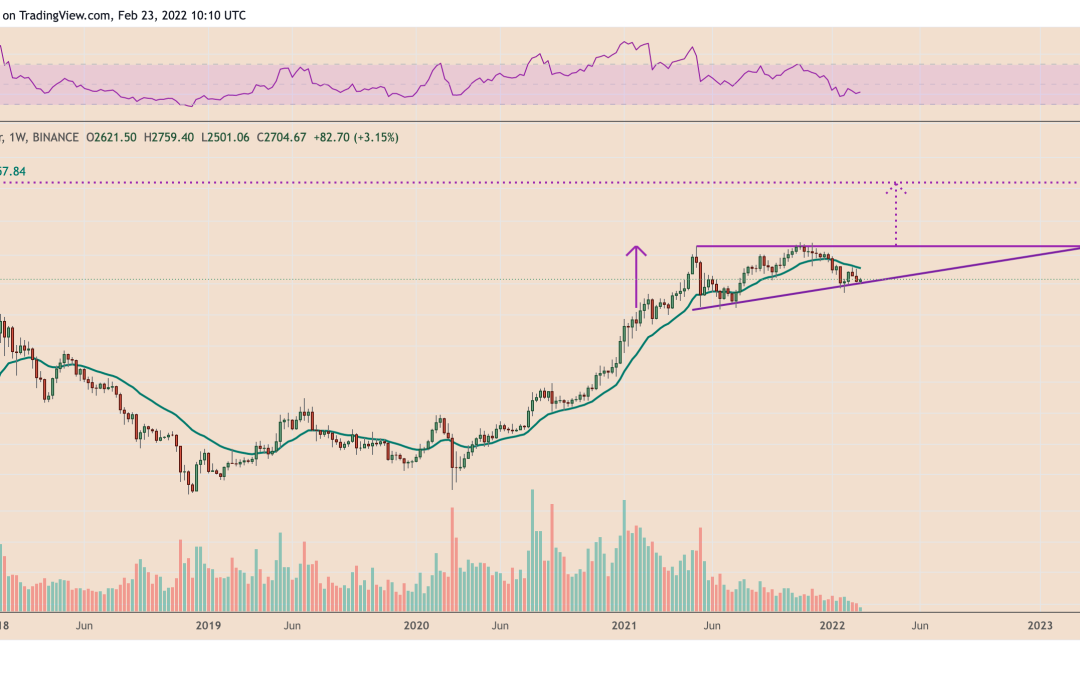 Ethereum to $10K? Classic bullish reversal pattern hints at potential ETH price rally