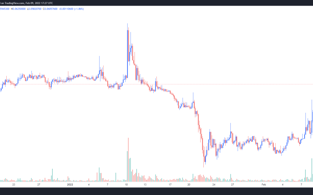 Alchemy Pay gains 77% after exchange listings and cross-chain integrations